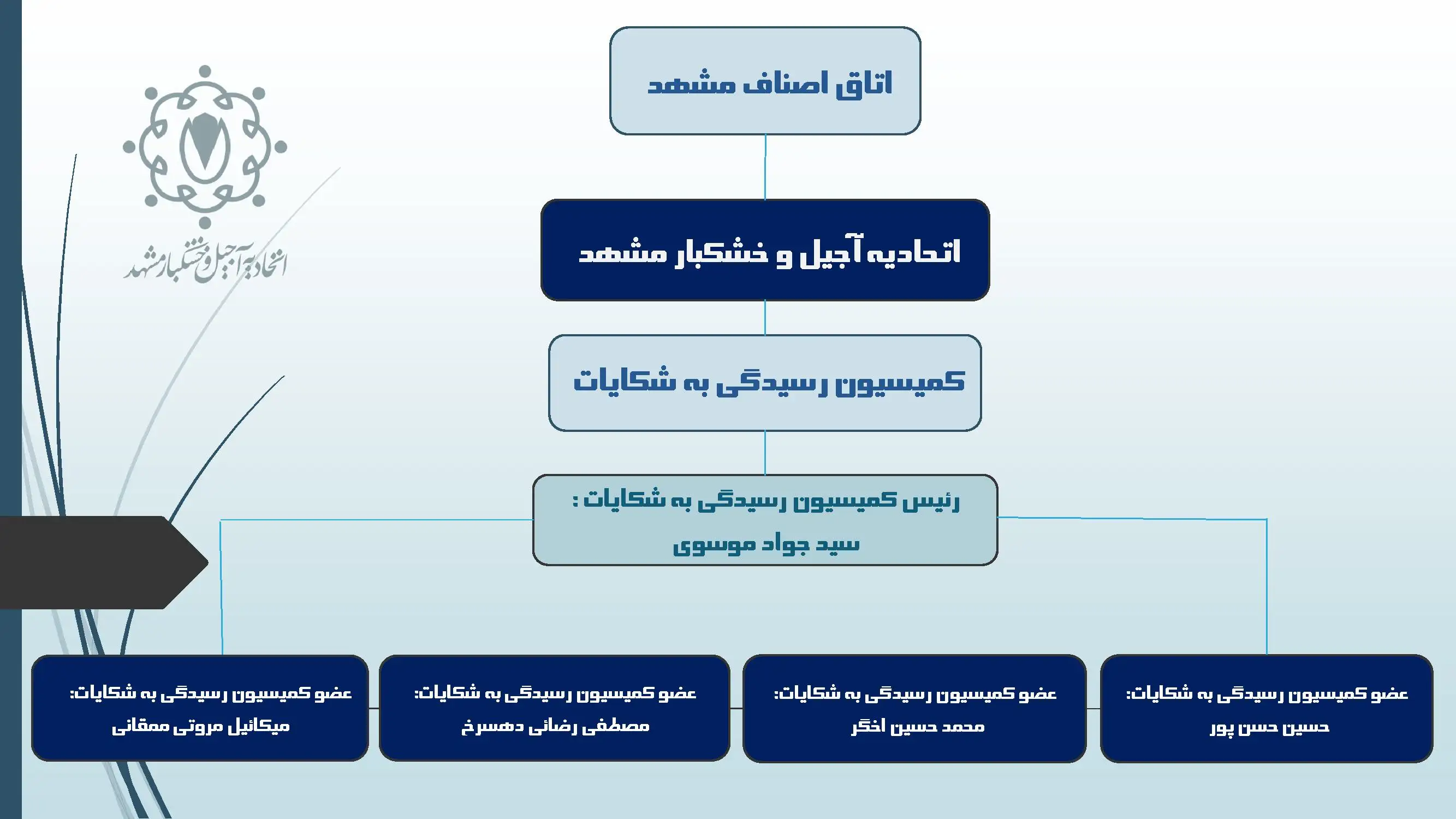 کمیسیون رسیدگی به شکایت